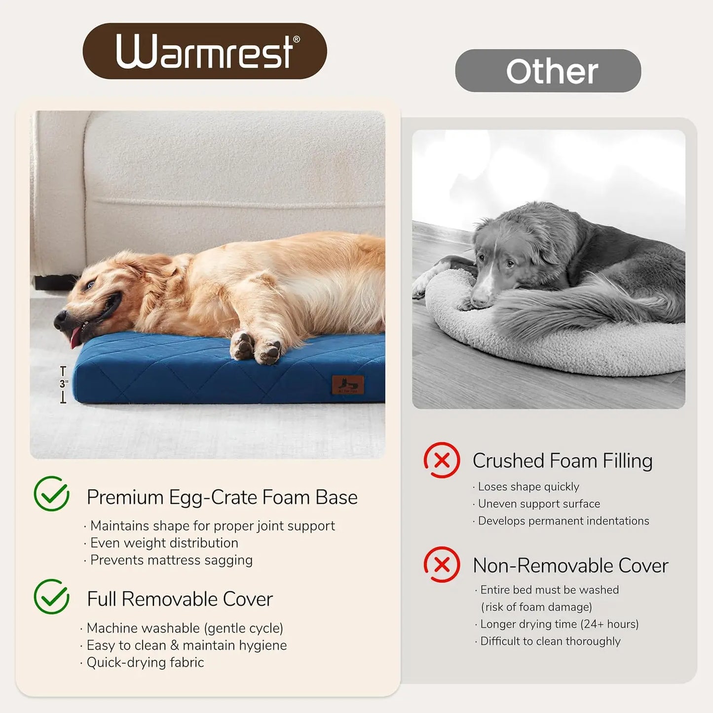 Warmrest Orthopedic Dog Bed Mat Waterproof Crate Bed Removable Cover