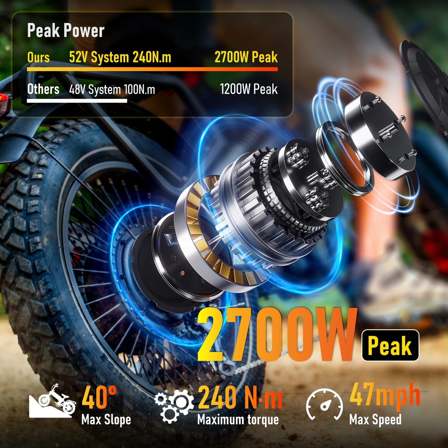 2700W Dual Peak AWD Electric Bike With 52V 70Ah Battery