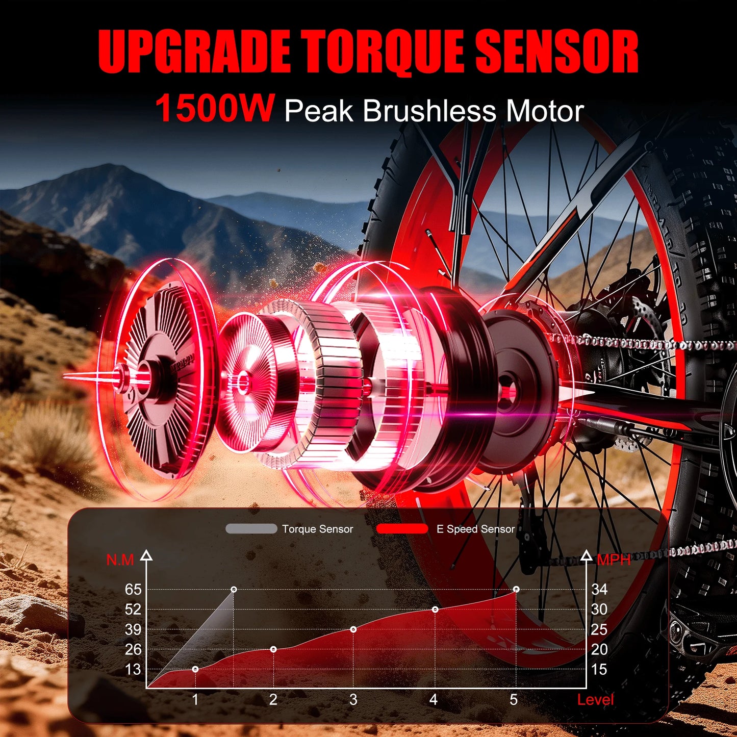 EOEOTWO E01 Electric Bike Mountain Fat Tire 1500W 34MPH UL2849