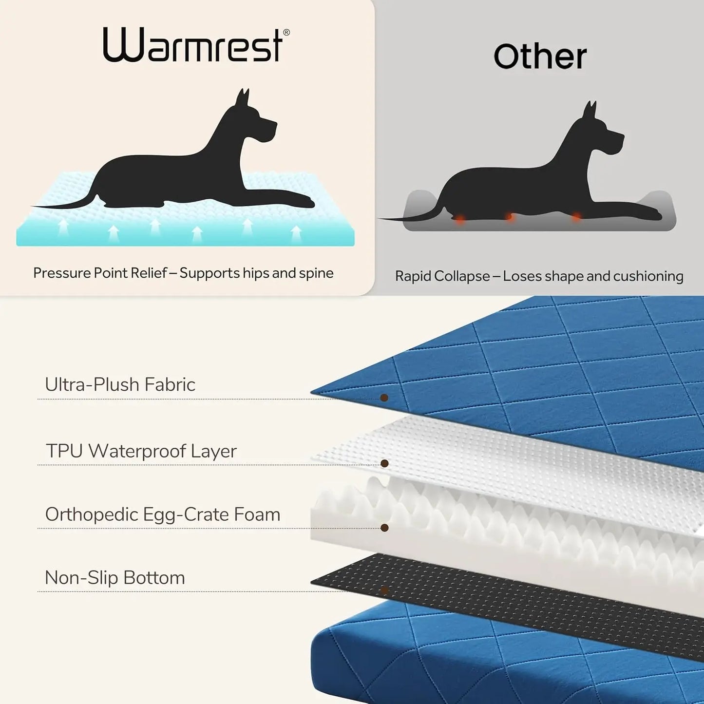 Warmrest Orthopedic Dog Bed Mat Waterproof Crate Bed Removable Cover